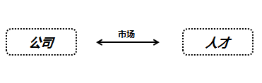 哪些因素決定著互聯(lián)網(wǎng)從業(yè)人員的薪金水平？