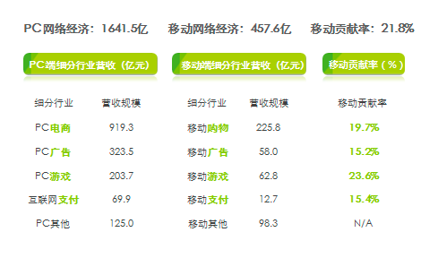 哪些因素決定著互聯(lián)網(wǎng)從業(yè)人員的薪金水平？