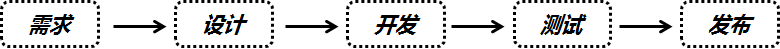 哪些因素決定著互聯(lián)網(wǎng)從業(yè)人員的薪金水平？