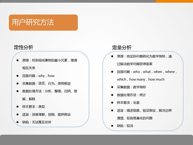7張ppt告訴你用戶研究是什么？
