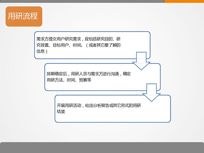 7張ppt告訴你用戶研究是什么？
