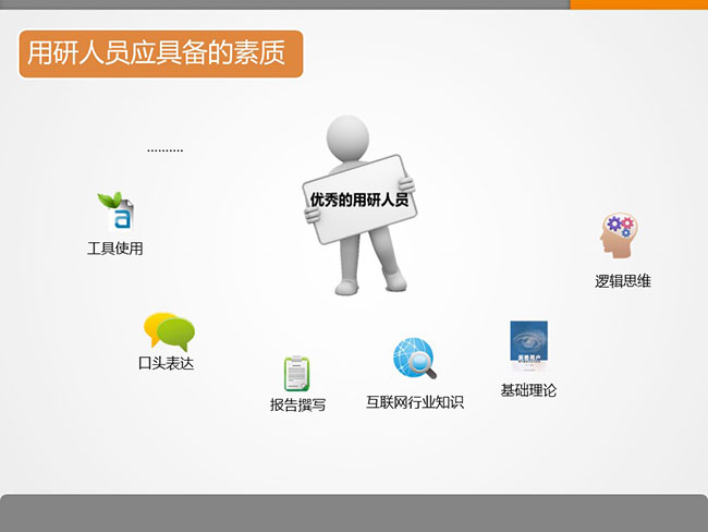 7張ppt告訴你用戶研究是什么？