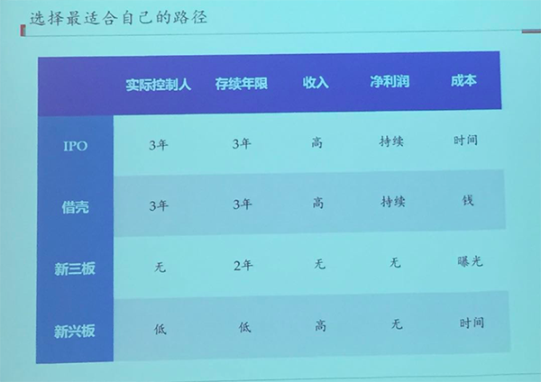 創(chuàng)業(yè)者如何選擇新三板和創(chuàng)業(yè)板？
