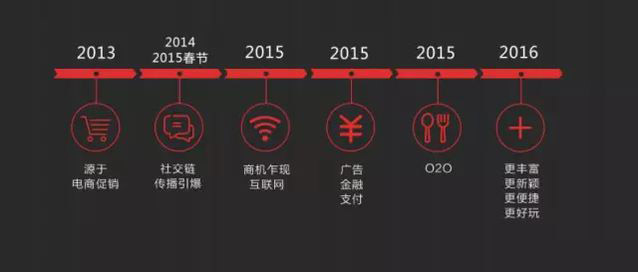 透析網(wǎng)絡(luò)紅包下一站去向:技術(shù)及商業(yè)趨勢(shì) 透析網(wǎng)絡(luò)紅包下一站去向:技術(shù)及商業(yè)趨勢(shì)