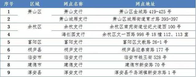 杭州引才生活補(bǔ)貼 標(biāo)準(zhǔn)是什么怎么申請？